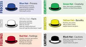 Social Media Marketing Strategy Applying Six Thinking Hats Cooler Insights Six Thinking Hats Thinking Games Cooperative Learning