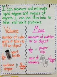 Volume Mass Sydney Tyson Mes 3rd Grade 3rd Grade