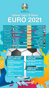 Dua laga terakhir grup a euro 2020 digelar serentak pada minggu (20/6/2021) malam wib. Qk5jpt0bbzt6em