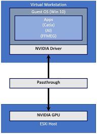 Download drivers for nvidia quadro p2200 video cards (windows 10 x64), or install driverpack solution software for automatic driver download and update. Using Graphic Cards With Virtual Machines Virtualization Review