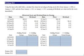 Boeing company (the) stock forecast nyse:ba. Solved Problem 10 6 Using The Data In The Table Below Ca Chegg Com