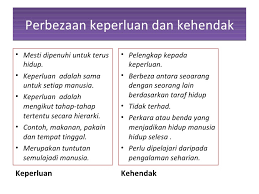Walaupun benar bahawa keperluan dan kehendak adalah dua istilah yang digunakan untuk menggambarkan keadaan ekonomi, namun terdapat perbezaan antara keduanya. Asas Pd