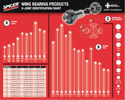 Spicer Wing Bearing Products U Joint Identification Chart