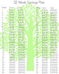 52 Week Savings Plan Revisited Survival Mom