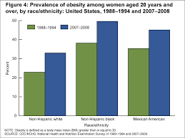 products health e stats overweight obesity and extreme