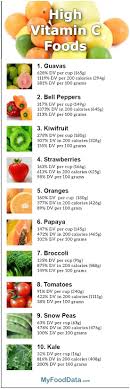Top 10 Foods High In Vitamin C Healthyfruitsmoothies Click Now For More Vitamin C Foods Nutrition Health Fitness Nutrition