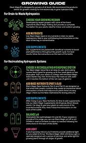 This one bottle wonder will transform your garden by elevating its overall quality and yield. Black Magic 10101 10063 All Purpose Fertilizer 5 5 Lb Pricepulse