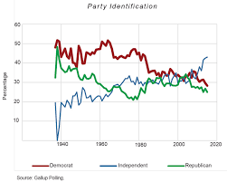 Are Our Parties Realigning National Affairs