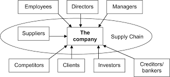 Business continuity plan components and sequencing description example. Https Www Emerald Com Doi Pdf 10 1108 09653561011038011