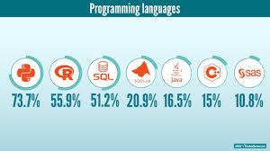 Have a look at it! Becoming A Data Scientist In 2021 Skills Degrees And Work Experience
