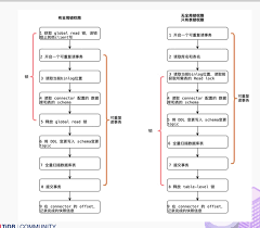 IT瘾工具推荐