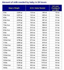 True Fundal Growth Chart Weight Gain Ideas What Is Fundal