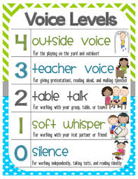 Classroom Voice Level Chart Lime Green Turquoise And Grey Theme