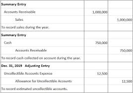 1. Two Methods Of Accounting For Uncollectible Accounts Are The (.Docx
