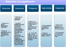 Información, sílabas, rimas y sinónimos de la palabra parcial. Ejemplo3 By Claudia Cervantes Edu On Genially