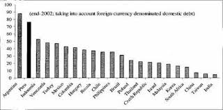 Current average exchange rates of foreign currencies in zlotys defined in § 2 para. Peru Selected Issues In Imf Staff Country Reports Volume 2004 Issue 156 2004