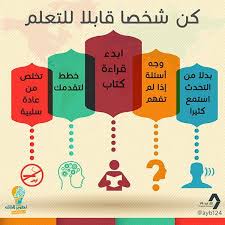 info graphics self development on behance psychologicalfactspersonalitytypes life skills activities self development learning websites