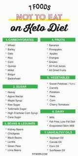 Squeamish Diet Plan 3000 Calories Per Day Determination Dietplanforcollegestudents Keto Diet Recipes Keto Diet Plan Diet