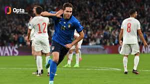 Check spelling or type a new query. Optajoe Ø¹Ù„Ù‰ ØªÙˆÙŠØªØ± 2 Italy Have Become Just The Second Side In European Championship History To Have As Many As Five Different Players Chiesa Pessina Insigne Immobile Amp Locatelli Score 2