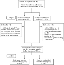 factors associated with needle breakage of antegrade suture