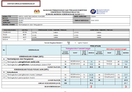 Borang skor markah penilaian bersepadu pbppp. Muat Turun Borang Markah Keberhasilan Pbppp 2015 School Nervous System System