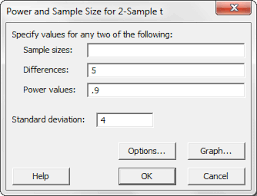 How To Calculate Sample Size Needed For Power Statistics By Jim