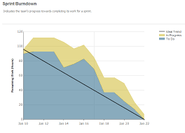 tfs 2012 update 1 sprint burndown chart issue