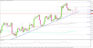 eurusd chart 09 24 2018 titan fx