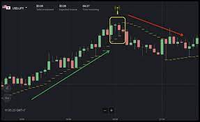 Binomo trading indicator mt4 | binomo trading strategy | free download. Binomo Trading Strategies Using Parabolic Sar Indicator With Evening Star Pattern