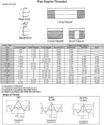 Threaded Nipple Pipe Nipple Manufacturers