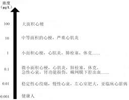 広告掲載 google について google.com in english. è‚Œé'™è›‹ç™½å‡é«˜æœ€å…¨è§£è¯» æœ‰è¿™å¼ å›¾å°±å¤Ÿäº† ä¸é¦™å›­