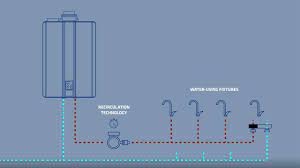 We did not find results for: Water Heating Propane Com