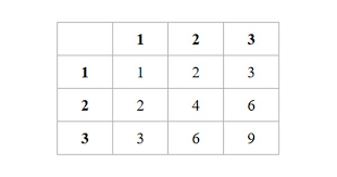 Html Double Entry Table Matrix Http Www Siteraw Com Html Css Double Entry Computer Keyboard