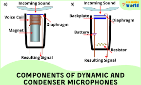 Depending on your start menu settings or theme, you. How To Adjust Mic Sensitivity In Windows For Quality Recording