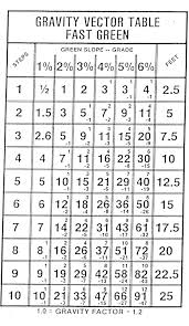 71 Comprehensive Golf Green Reading Chart
