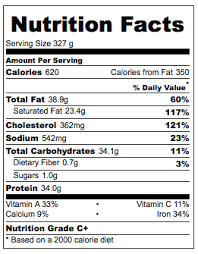 Nutrition Facts For Creamy Shrimp And Mushroom Pasta Using