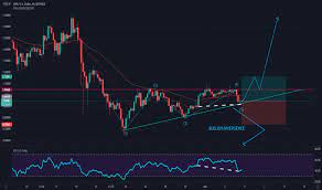Presently, what is the cost of 1 xrp? Xrpusd Ripple Price Chart Tradingview India