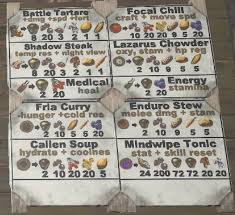 Pin By Cassidy Blair On Ark Ark Ark Survival Evolved Tips Ark Recipes