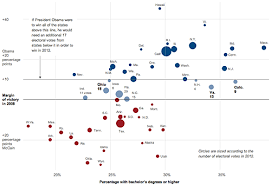When Maps Shouldn T Be Maps Matthew Ericson Ericson Net Map Mental Map Data Visualization