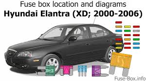 This video shows the location of the fuse box on a 2002 hyundai elantra. Fuse Box Location And Diagrams Hyundai Elantra Xd 2000 2006 Youtube