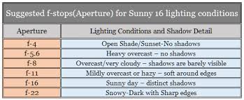 photography tech update trickytechtunes sunny 16 rule