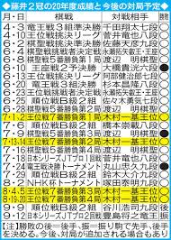 Check spelling or type a new query. è—¤äº•ï¼'å†  20å¹´åº¦æˆç¸¾ã¨ä»Šå¾Œã®å¯¾å±€äºˆå®š ä¸€è¦§ ç¤¾ä¼šå†™çœŸãƒ‹ãƒ¥ãƒ¼ã‚¹ æ—¥åˆŠã‚¹ãƒãƒ¼ãƒ„