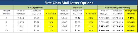 first class postage rate chart 2018 thelifeisdream