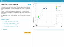 Bring Your Data To Life With Googlevis And R Tutorial R