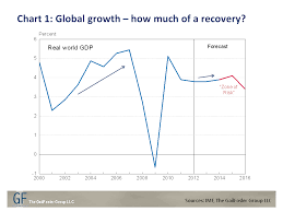 Global Economic Growth The End Of The Business Cycle As We