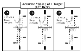 How To Get The Most Out Of The Mil Dot Reticle Texas