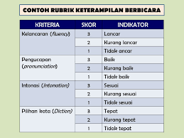 Maybe you would like to learn more about one of these? Penilaian Pbm Dan Penulisan Rapor Ppt Download