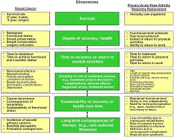 In reality, getting your first health insurance plan does not have to be daunting. Measuring Health Outcomes The Outcome Hierarchy Semantic Scholar