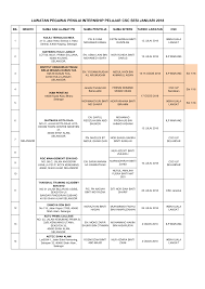 Kuala selangor is one of malaysia's most perfect day trip as it offers a wide range of things to do throughout the year. Https Www Ciast Gov My Wp Content Uploads 2018 11 Jadual Lawatan Intership Pertama Bagi Csc Sesi Januari 2018 Pdf