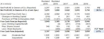 L Oreal Global Leader In Beauty With Growth And Resilience Otcmkts Lrlcf Seeking Alpha